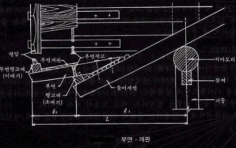 부연 이미지