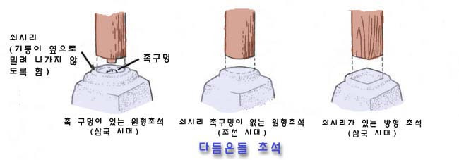 초석 이미지