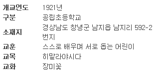 남지초등학교 이미지
