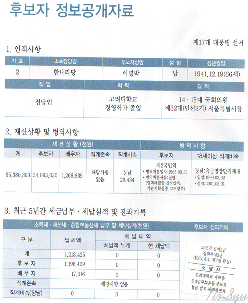 중앙선거관리위원회 이미지